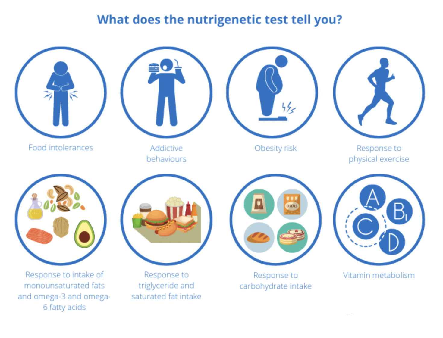 Genetic Wellness Transformative Power Of Nutrigenomics Testing