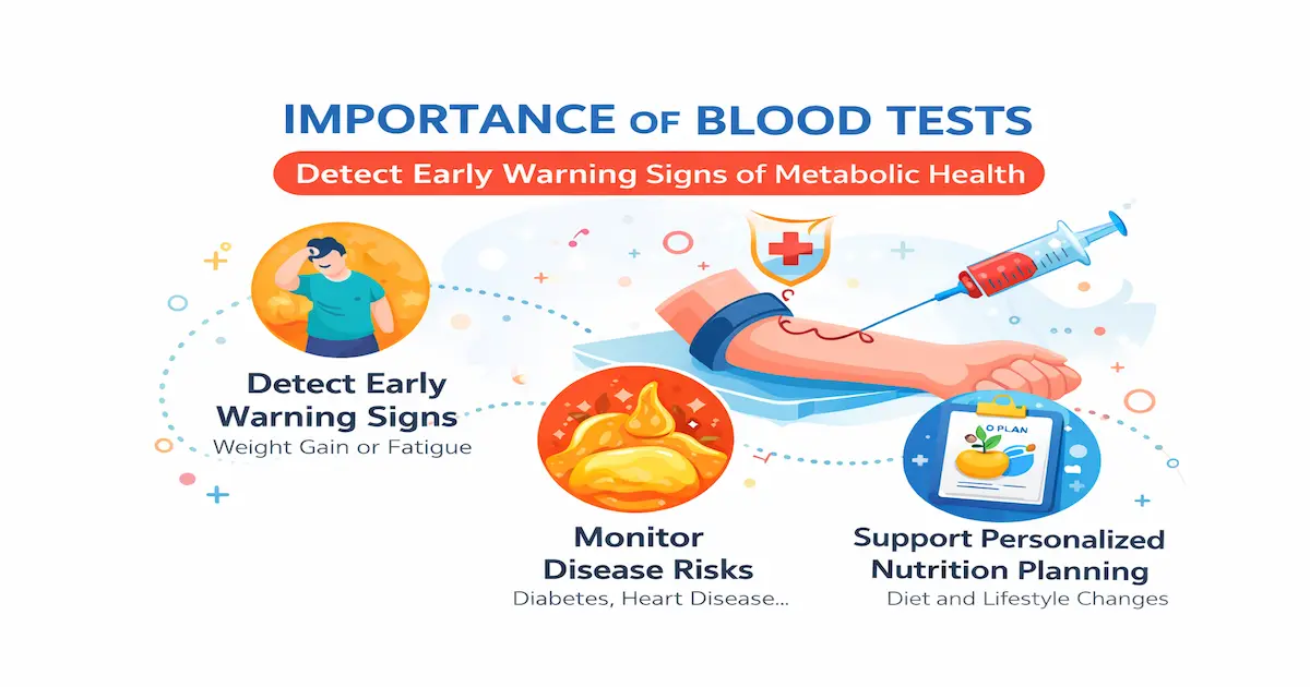 Blood tests helping detect early metabolic health issues such as weight gain, fatigue, and disease risk